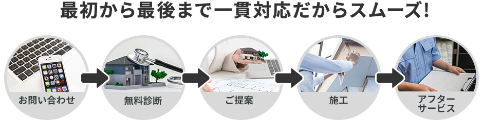 最初から最後まで一貫対応だからスムーズ！